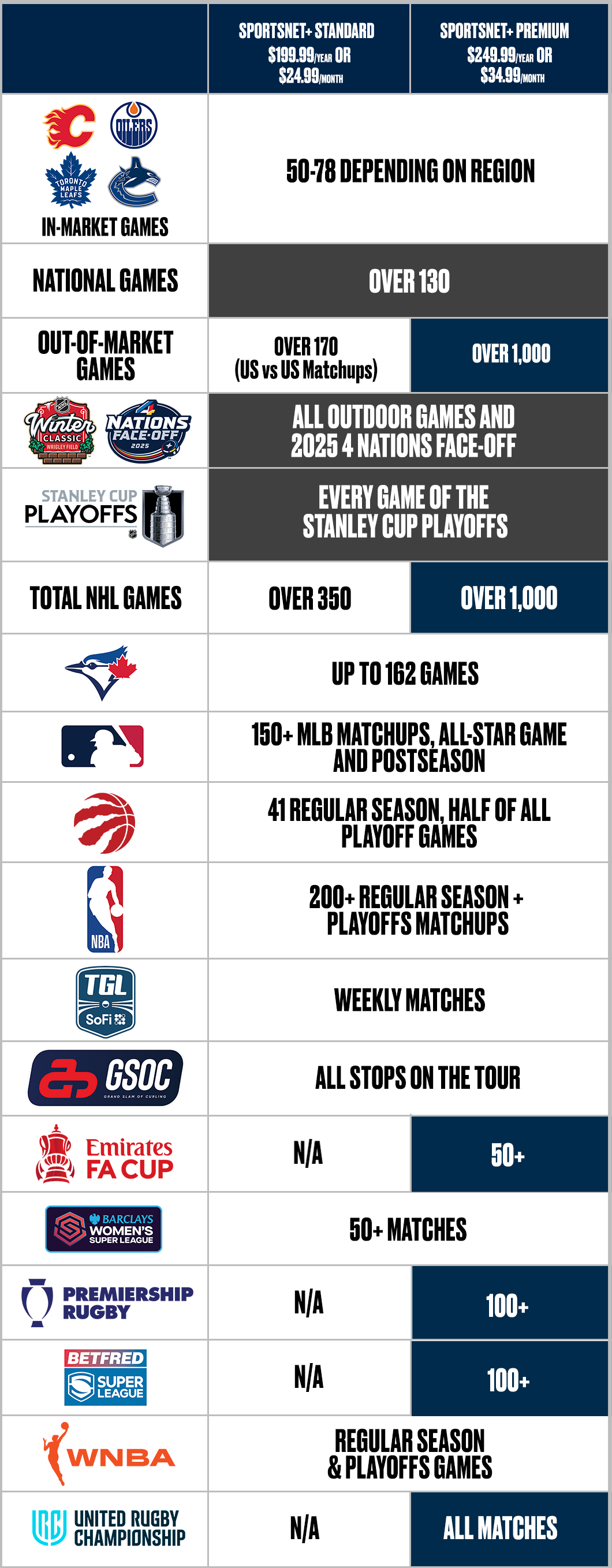 SN+_PLANS CHART - Apr16Update.png